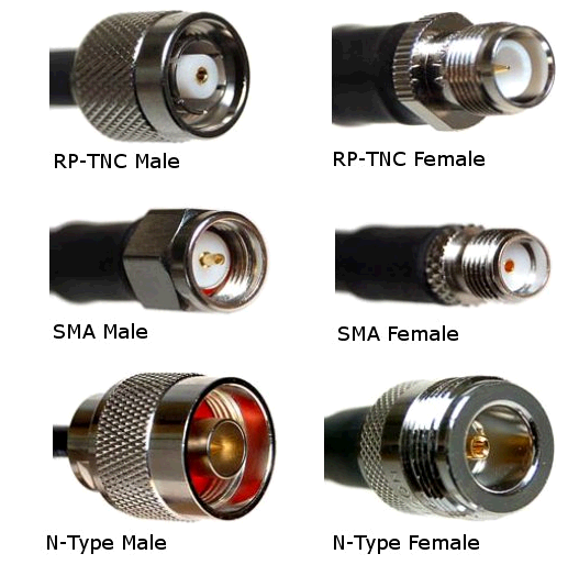 RF_Connector_Types.png